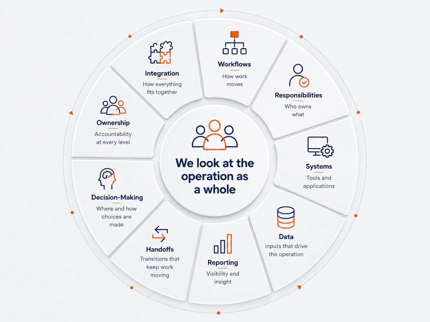 About us Implementation