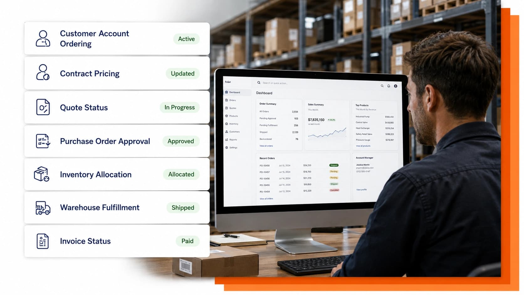 B2B distribution operations showing customer orders, contract pricing, inventory allocation, and warehouse fulfillment.