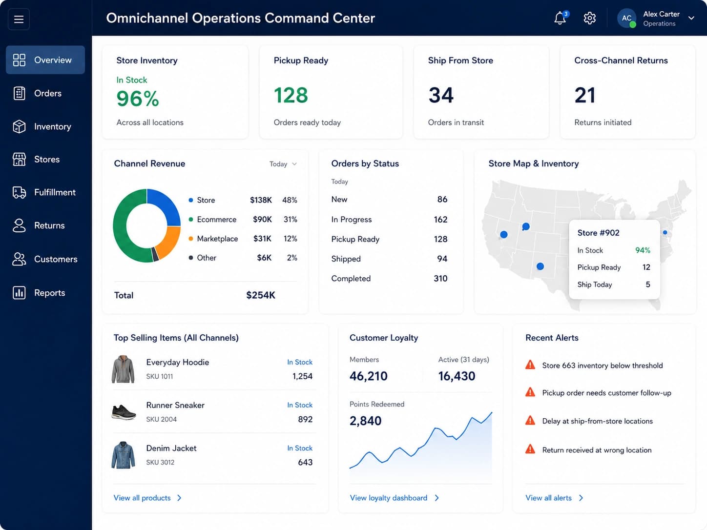 Omnichannel retail operations connecting ecommerce, physical stores, shared inventory, pickup, and fulfillment.