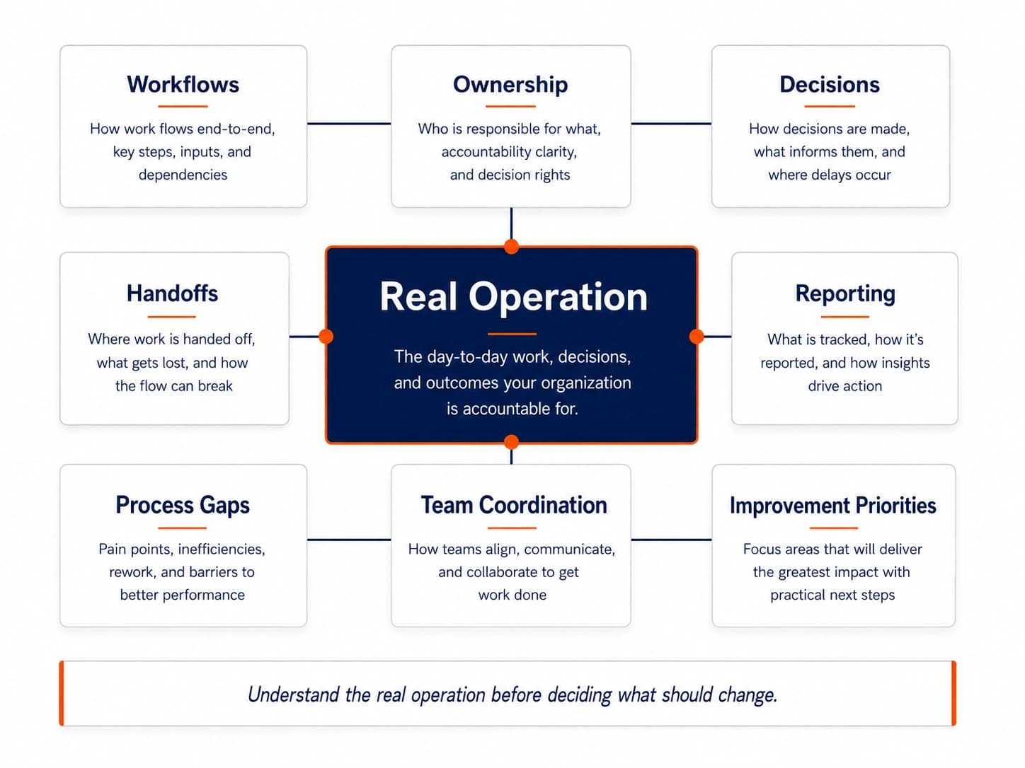 Operational Real Consulting
