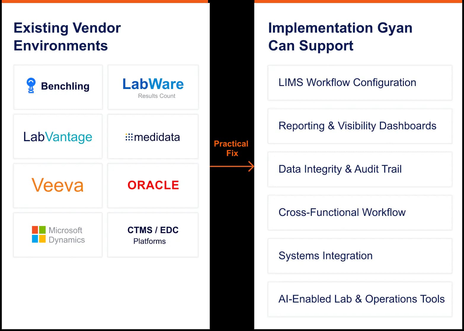 Pharma systems alignment review