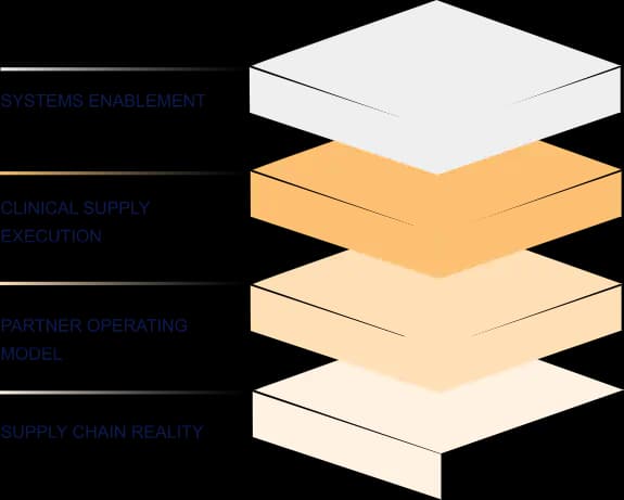 iotechnology Operations