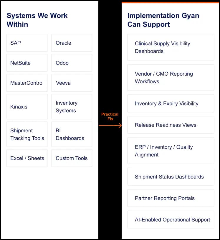 Biotech Supply systems alignment review