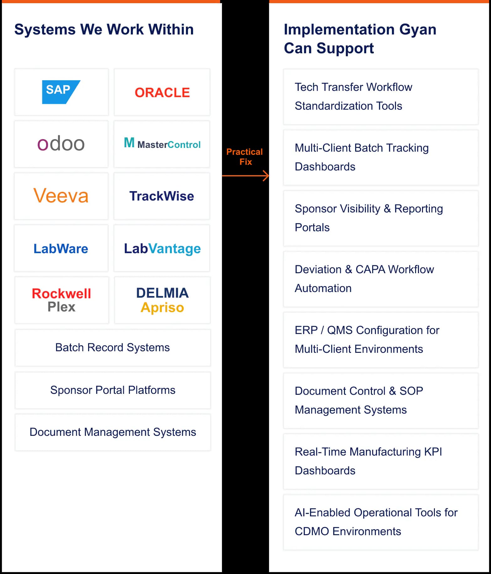 Cdmo systems alignment review