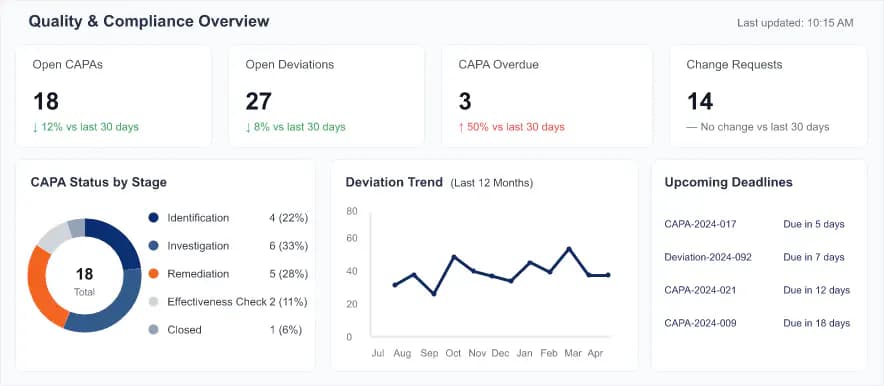 Live operations dashboard