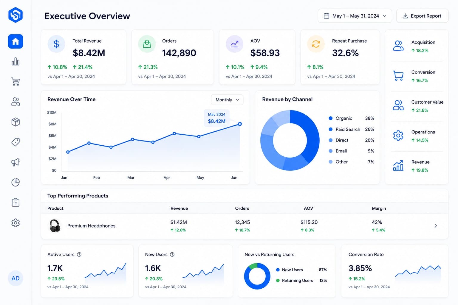 AI chatbot supporting ecommerce customer service, product, order, return and account workflows