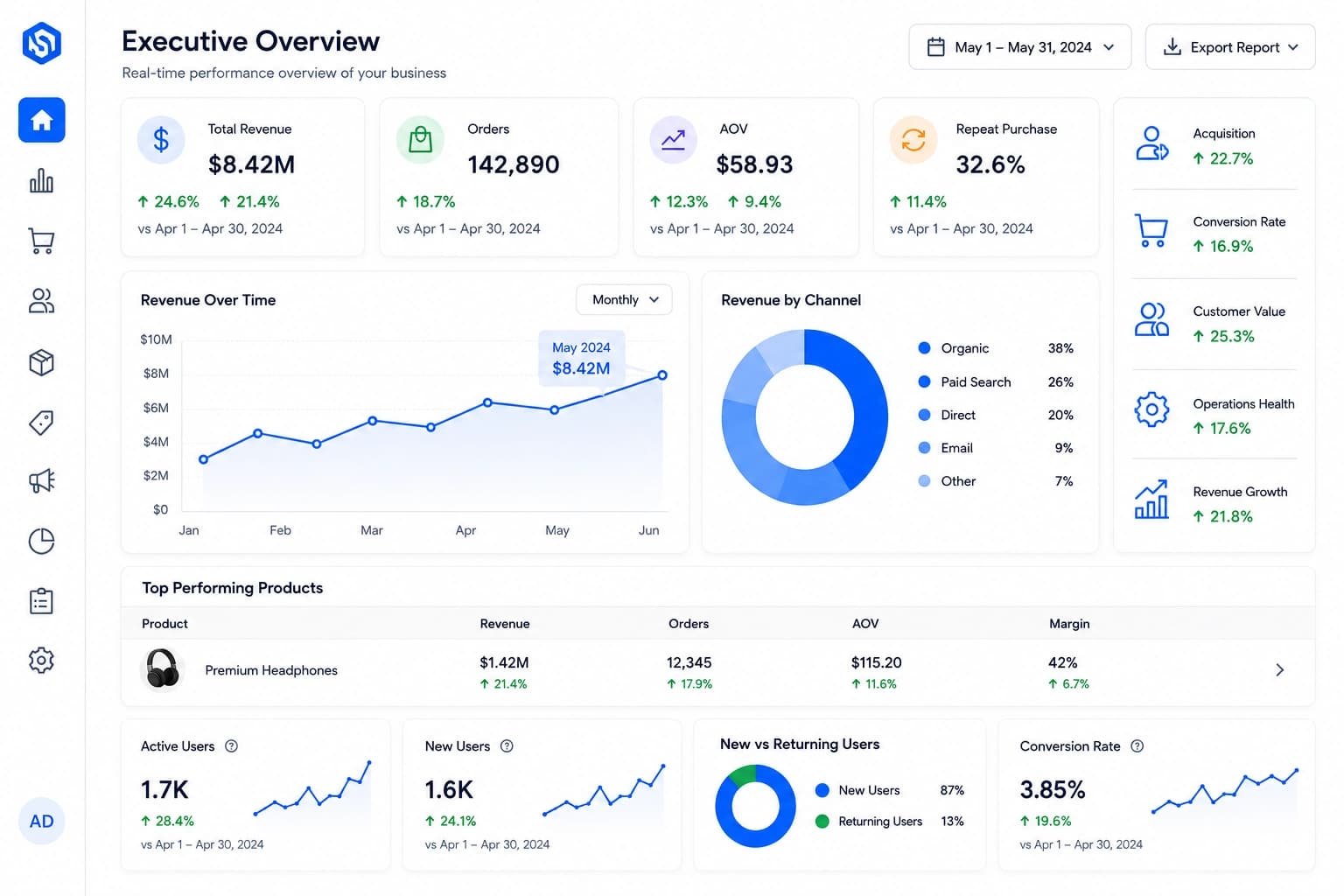 Marketplace integration connecting ecommerce orders, inventory, products, fulfillment and reporting