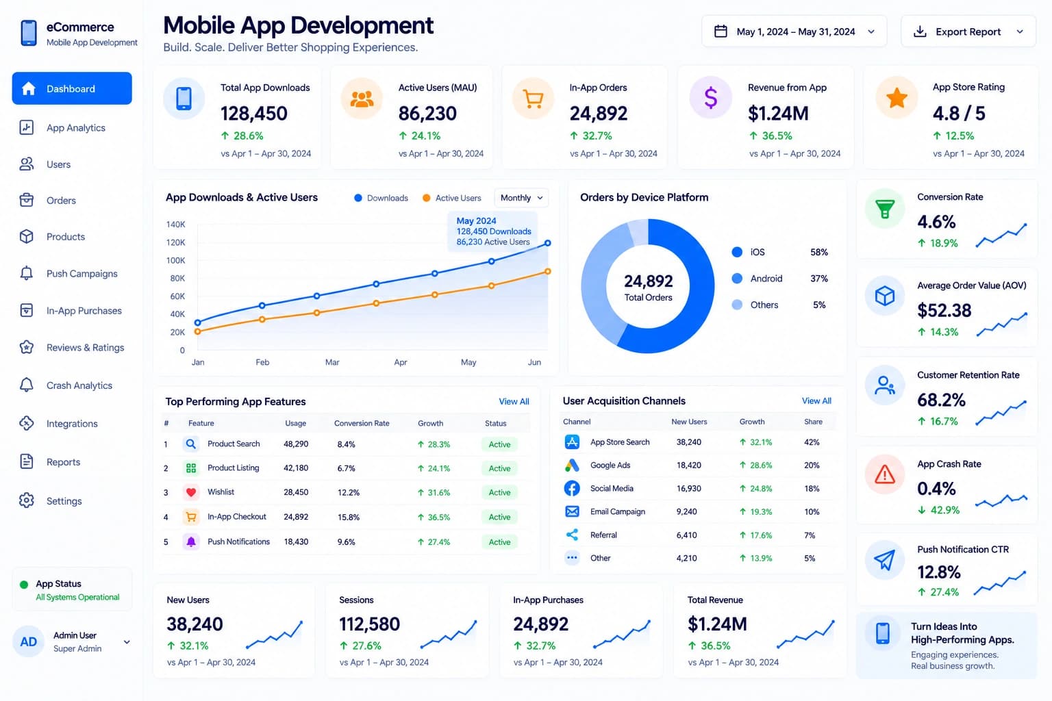 Ecommerce mobile application connected with products, customers, orders, inventory, fulfillment and business systems