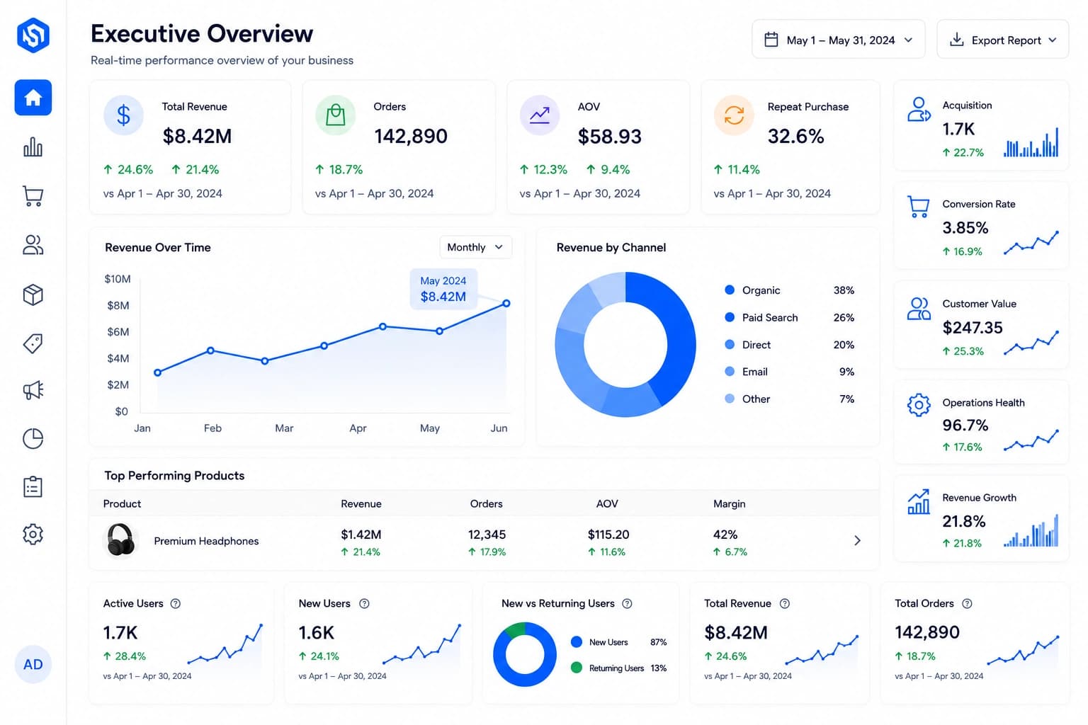 POS integration connecting store and ecommerce inventory, customers, orders, fulfillment and reporting