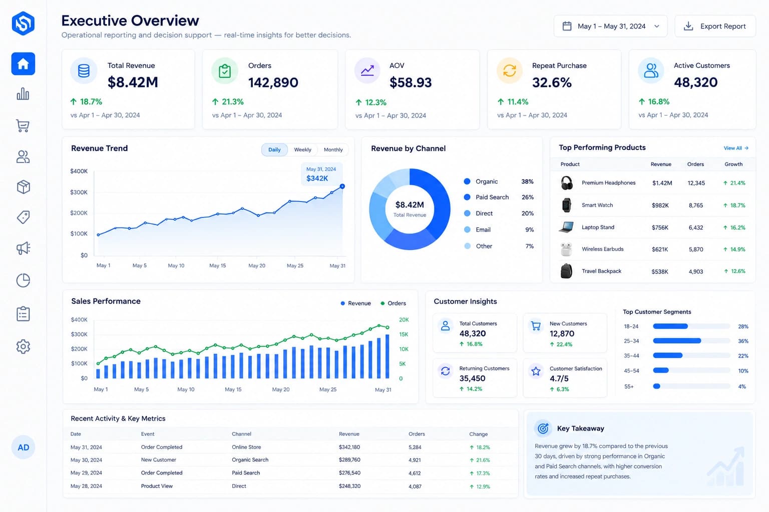 Retail software connecting stores, ecommerce, customers, inventory, orders and fulfillment