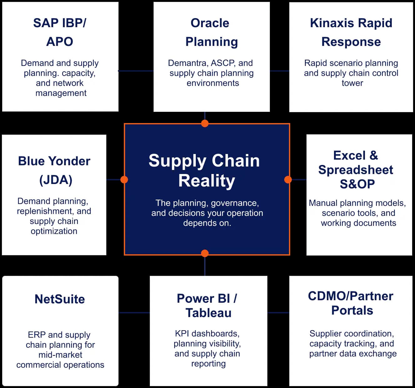 Pharma Supply alignment review