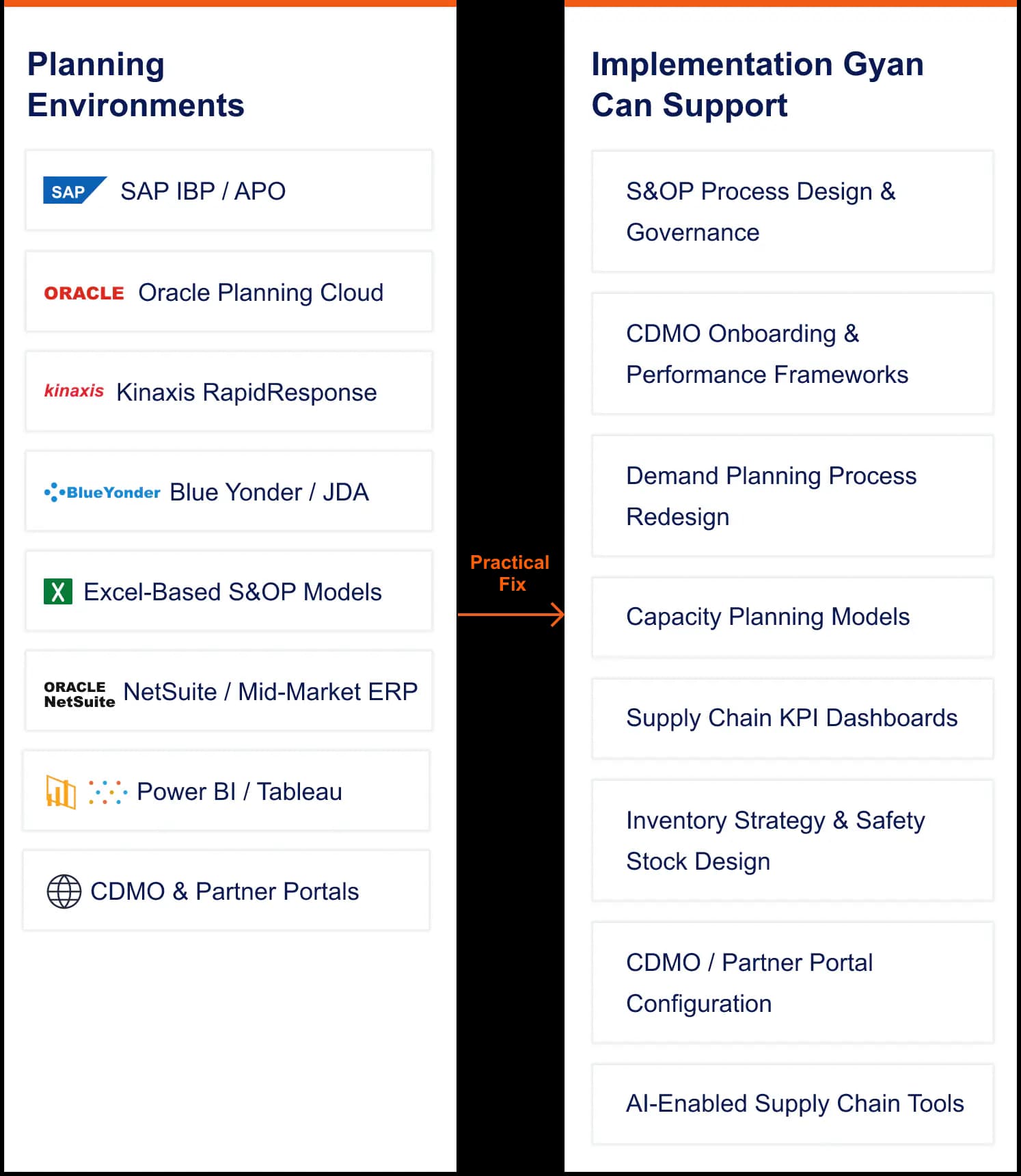 Pharma Supply systems alignment review