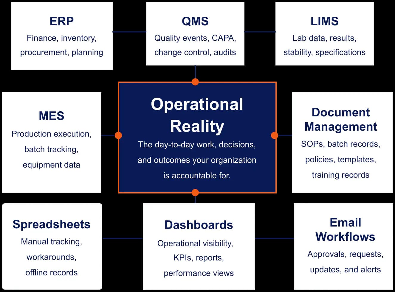 Pharma systems alignment review