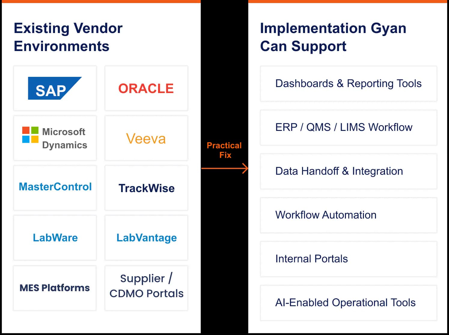 Pharma systems alignment review
