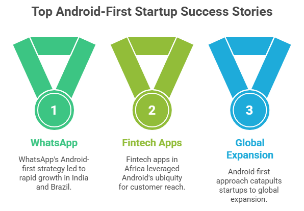 Top Android-First Startup Success Stories