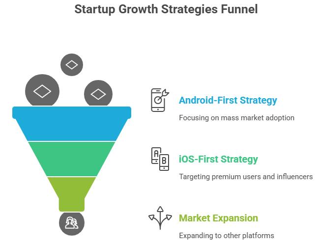 Android vs iOS for Startups Guide