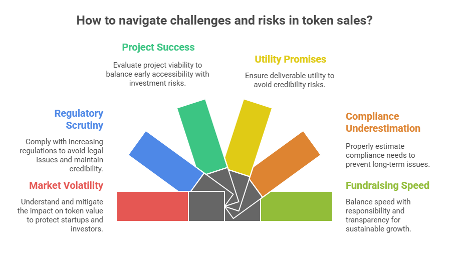 How to navigate Challenges and risks in the token sales?
