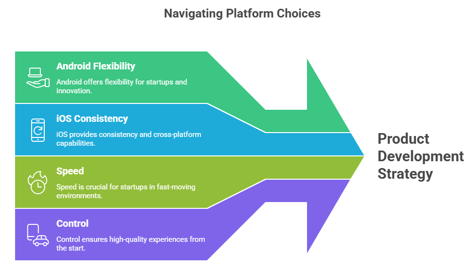 Navigating Platform Choices