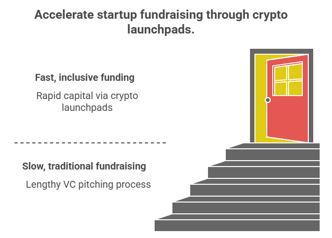 Accelerate startup fundraising through crypto launchpads